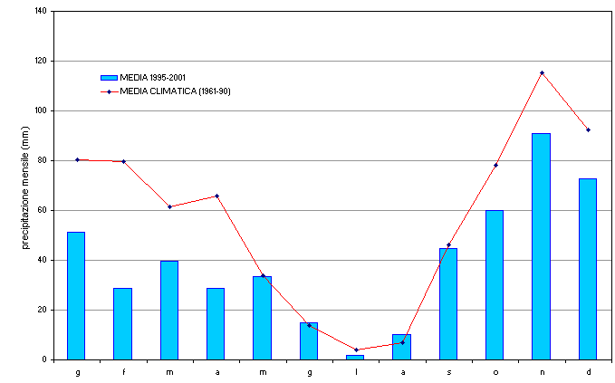 grafico 1 grafico 1