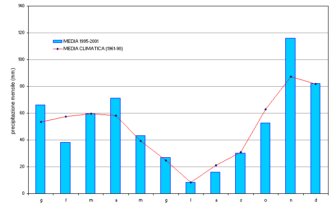 grafico 2 grafico 2