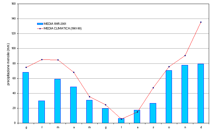grafico 3 grafico 3