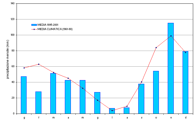 grafico 4 grafico 4