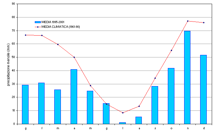 grafico 5 grafico 5