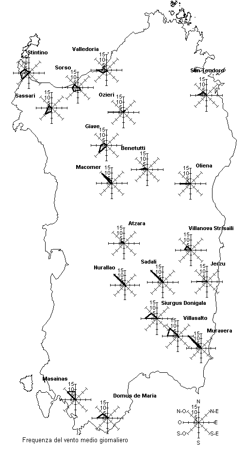 Frequenza del vento medio giornaliero