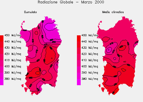 Radiazione Globale