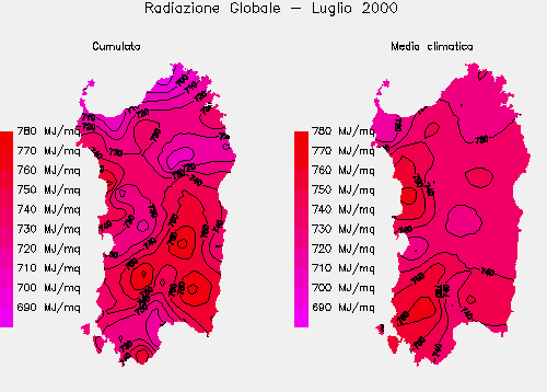 Radiazione Globale