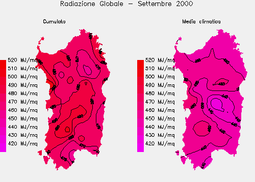 Radiazione Globale