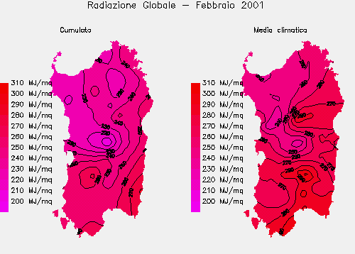 Radiazione Globale