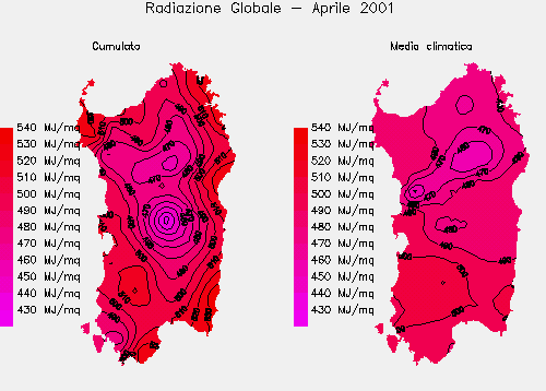 Radiazione Globale