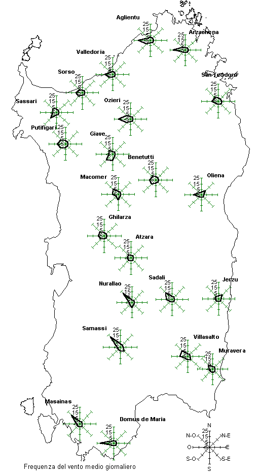 Frequenza del vento medio giornaliero