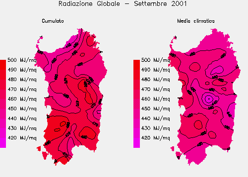 Radiazione Globale