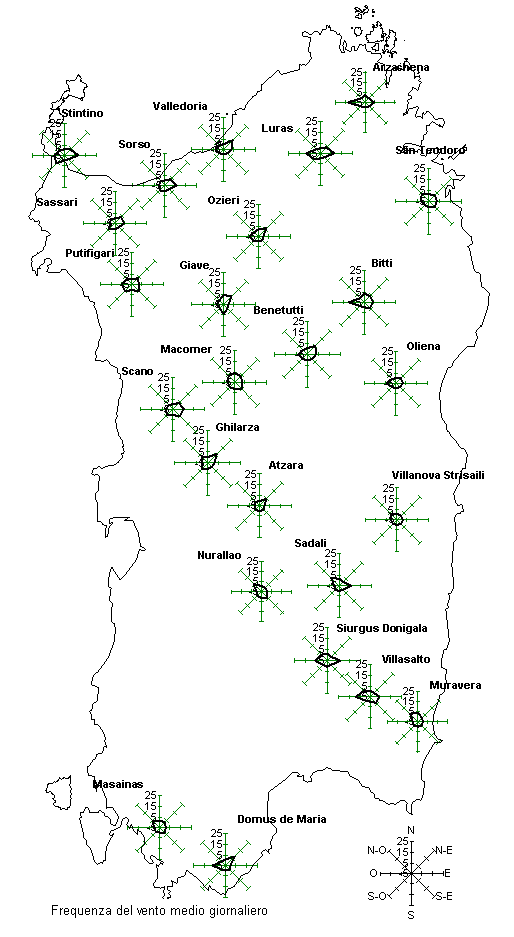 Frequenza del vento medio giornaliero