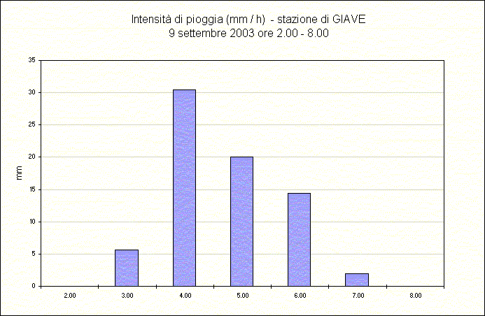 Riepilogo agrometeorologico