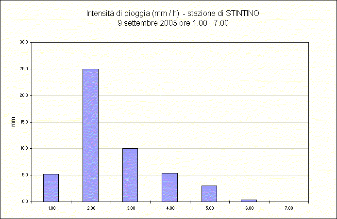 Riepilogo agrometeorologico