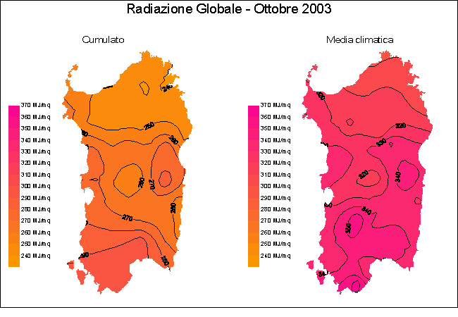 Radiazione Globale