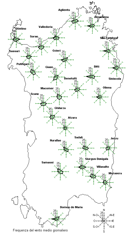 Frequenza del vento medio giornaliero