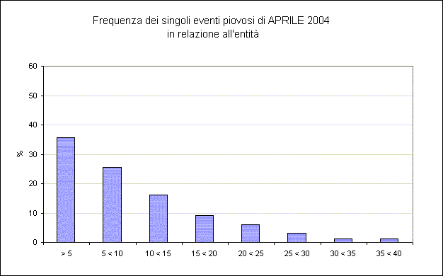 Riepilogo agrometeorologico