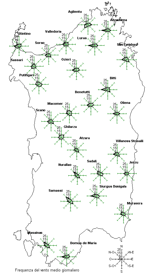 Frequenza del vento medio giornaliero