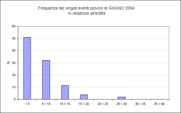 Riepilogo agrometeorologico