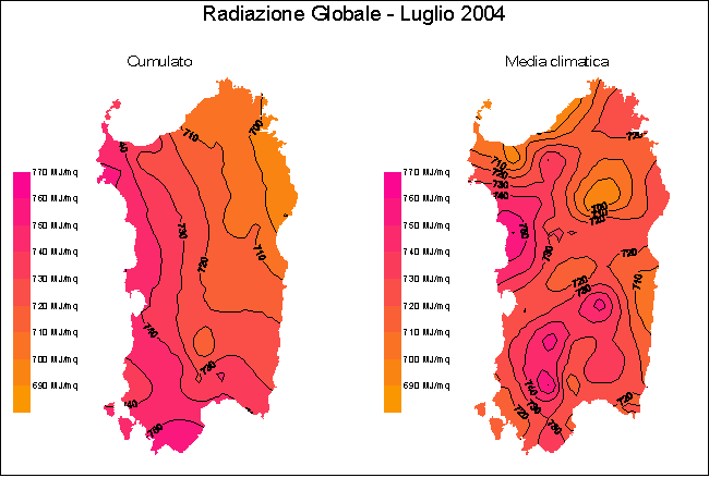 Radiazione Globale