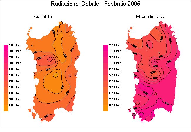 Radiazione Globale
