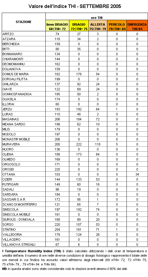 Riepilogo agrometeorologico