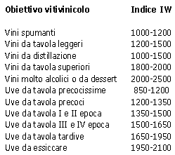 Riepilogo agrometeorologico