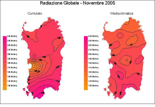 Radiazione Globale