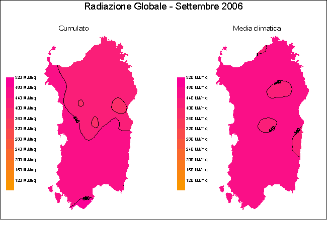 Radiazione Globale