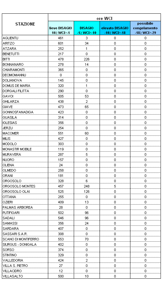Tabella 5 - Persistenza dei valori di Wind Chill Index all'interno delle diverse soglie di disagio per il mese di dicembre 2006. Tabella 5 - Persistenza dei valori di Wind Chill Index all'interno delle diverse soglie di disagio per il mese di dicembre 2006.