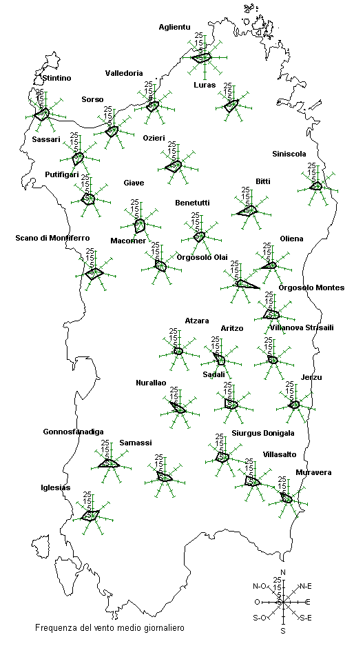 Frequenza del vento medio giornaliero