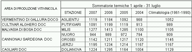 Tabella 7 - Accumuli termici dal 1° aprile al 31 luglio per la vite. Tabella 7 - Accumuli termici dal 1° aprile al 31 luglio per la vite.