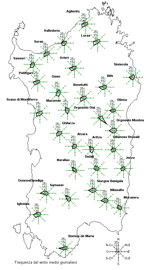 Frequenza del vento medio giornaliero