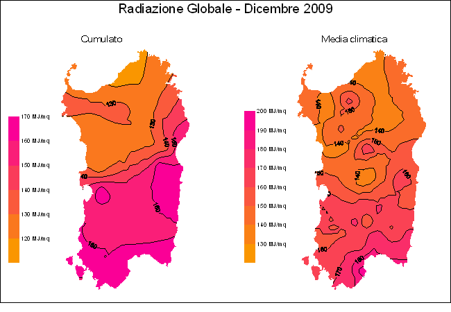 Radiazione Globale