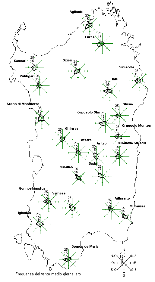 Frequenza del vento medio giornaliero