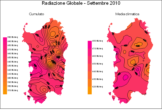 Radiazione Globale