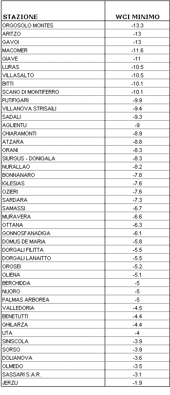 Tabella 2 - Valori minimi di WCI per il mese di gennaio 2011. Tabella 2 - Valori minimi di WCI per il mese di gennaio 2011.