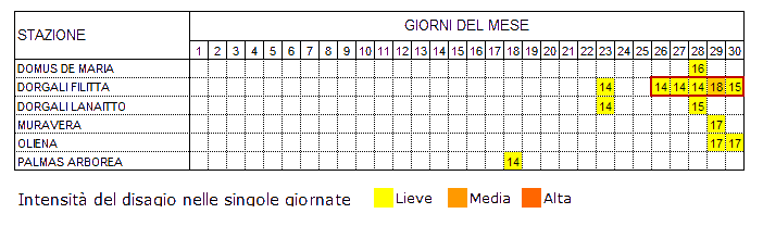 Tabella 2 - Stazioni agrometeorologiche con THI superiore a 72 per almeno 14 ore e onde di calore - giugno 2011. Nelle caselle è indicato il numero di ore giornaliere con THI>=72. Con il bordino rosso sono evidenziate le giornate in cui si è verificata un'onda di calore. Tabella 2 - Stazioni agrometeorologiche con THI superiore a 72 per almeno 14 ore e onde di calore - giugno 2011. Nelle caselle è indicato il numero di ore giornaliere con THI72. Con il bordino rosso sono evidenziate le giornate in cui si è verificata un'onda di calore.