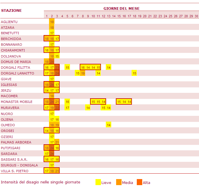 Tabella 2 - Stazioni agrometeorologiche con THI superiore a 72 per almeno 14 ore e onde di calore - settembre 2011. Nelle caselle è indicato il numero di ore giornaliere con THI≥72. Con il bordino rosso sono evidenziate le giornate in cui si è verificata un'onda di calore. Tabella 2 - Stazioni agrometeorologiche con THI superiore a 72 per almeno 14 ore e onde di calore - settembre 2011. Nelle caselle è indicato il numero di ore giornaliere con THI≥72. Con il bordino rosso sono evidenziate le giornate in cui si è verificata un'onda di calore.
