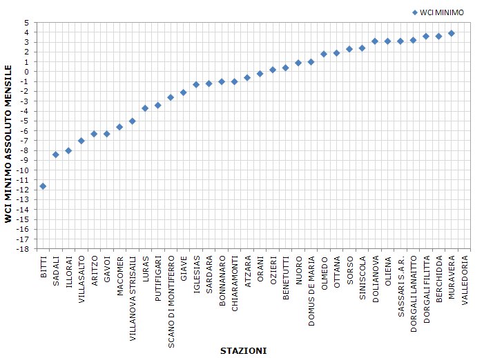 Figura 15 - Valori minimi di WCI per il mese di aprile 2012. Figura 15 - Valori minimi di WCI per il mese di aprile 2012.