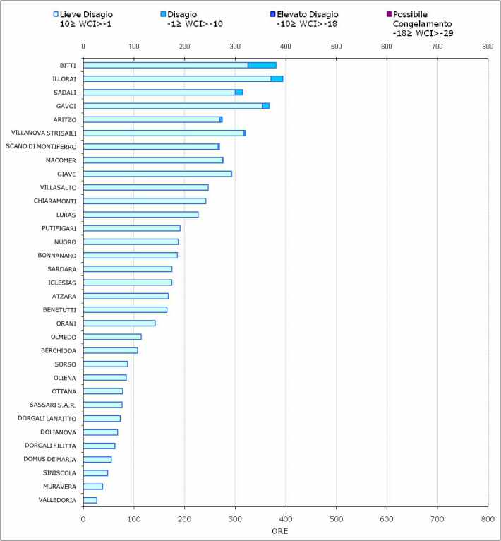 Figura 15 - Numero di ore mensili con WCI nelle diverse classi di disagio per il mese di maggio 2012. Figura 15 - Numero di ore mensili con WCI nelle diverse classi di disagio per il mese di maggio 2012.