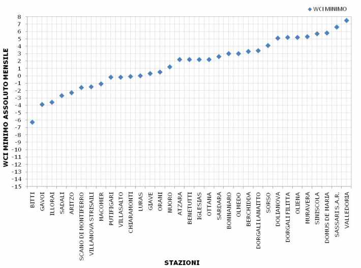 Figura 16 - Valori minimi di WCI per il mese di maggio 2012. Figura 16 - Valori minimi di WCI per il mese di maggio 2012.