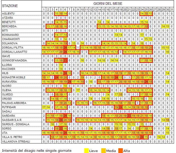 Tabella 2 - Stazioni agrometeorologiche con THI superiore a 72 per almeno 14 ore e onde di calore - agosto 2012. Nelle caselle è indicato il numero di ore giornaliere con THI > 72. Con il bordino rosso sono evidenziate le giornate in cui si è verificata un'onda di calore. Tabella 2 - Stazioni agrometeorologiche con THI superiore a 72 per almeno 14 ore e onde di calore - agosto 2012. Nelle caselle è indicato il numero di ore giornaliere con THI > 72. Con il bordino rosso sono evidenziate le giornate in cui si è verificata un'onda di calore.