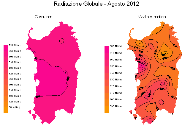 Radiazione Globale