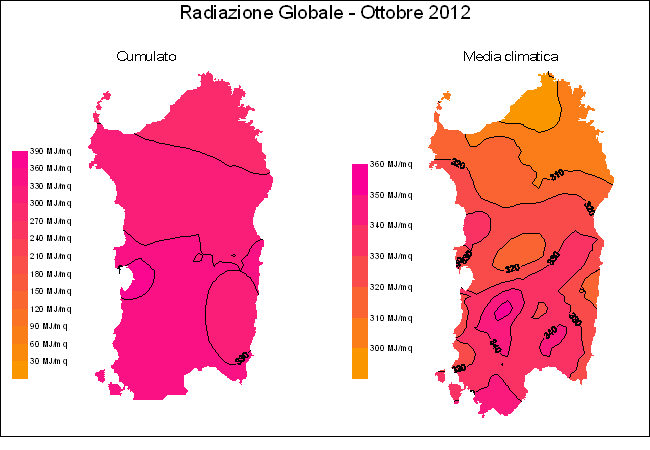 Radiazione Globale