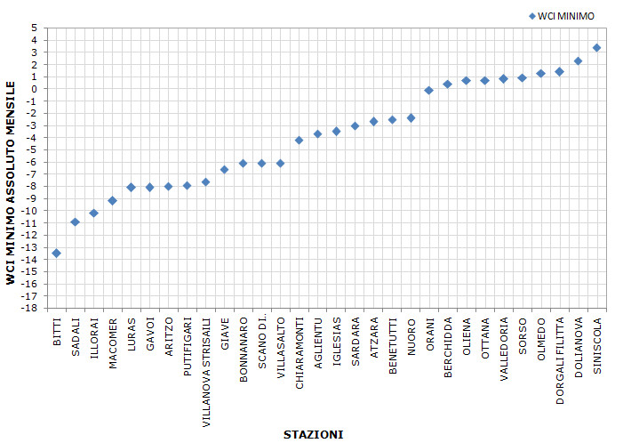 Figura 14 - Valori massimi di WCI per il mese di novembre 2012. Figura 14 - Valori massimi di WCI per il mese di novembre 2012.